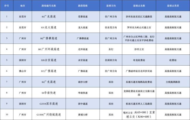 石家莊一收費(fèi)站因大雨冰雹暫時(shí)關(guān)閉