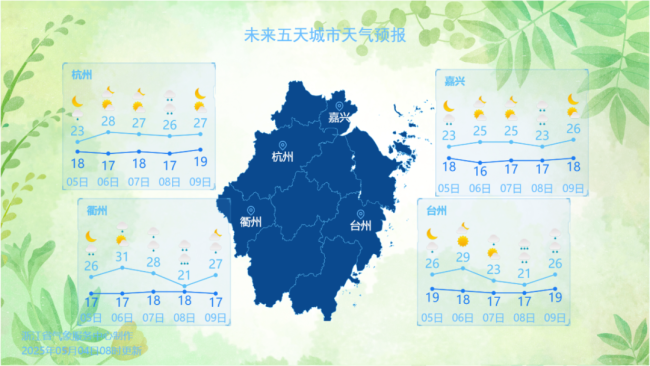 浙江：今日立夏，雨水效應(yīng)下天氣有點涼,，未來幾天冷空氣活躍氣溫多起伏 雨來溫降注意添衣
