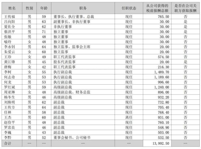 車企董事長薪酬曝光 李想年薪6.4億 理想汽車領(lǐng)跑新勢力薪資榜