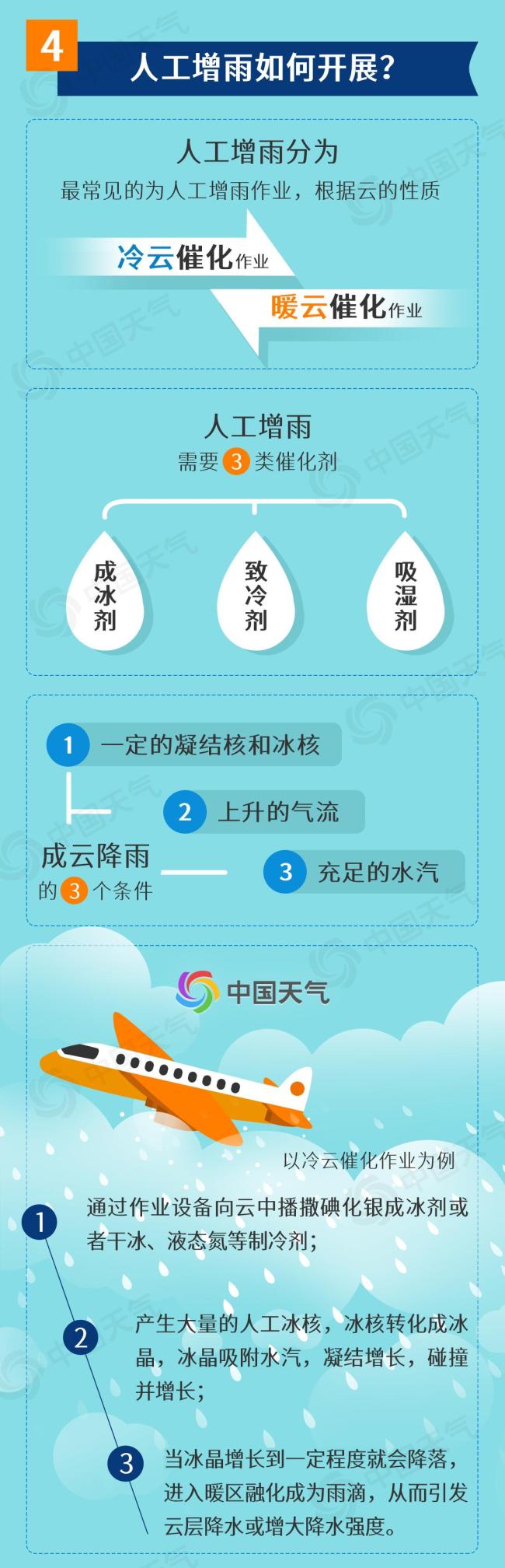 江蘇湖北多地發(fā)射人工增雨火箭彈 緩解旱情行動啟動