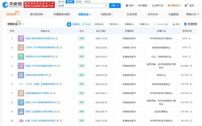 三只羊沈陽公司擬注銷 企業(yè)版圖調(diào)整引發(fā)關(guān)注