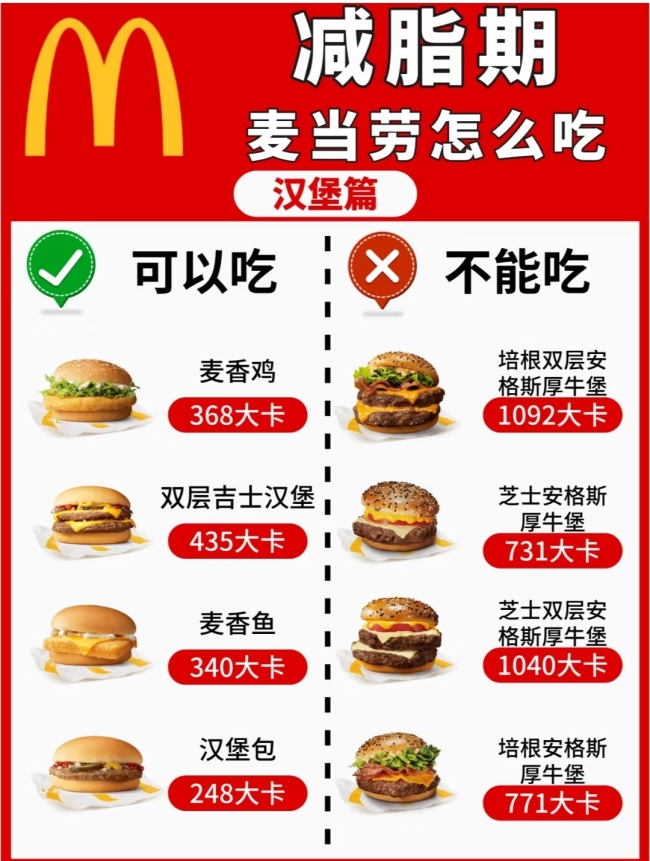 減重醫(yī)生眼里的麥當勞什么能放心吃,！