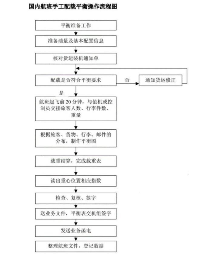 飛機為何提前40分鐘停止值機,，為什么要提前那么久到機場？
