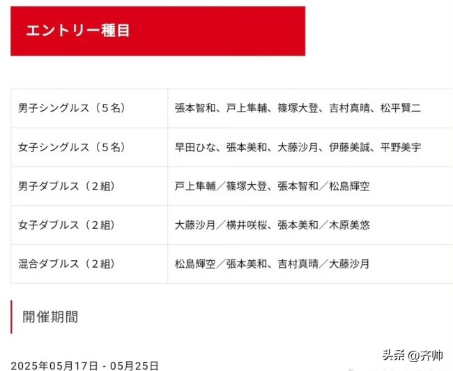 張本智和一家四口出征多哈世乒賽 全家齊上陣
