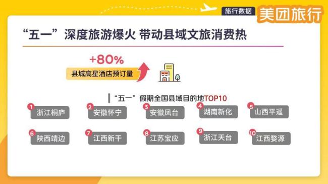 五一張家界位列全國(guó)滿房目的地第三 音樂節(jié)帶動(dòng)吃住玩套餐走俏