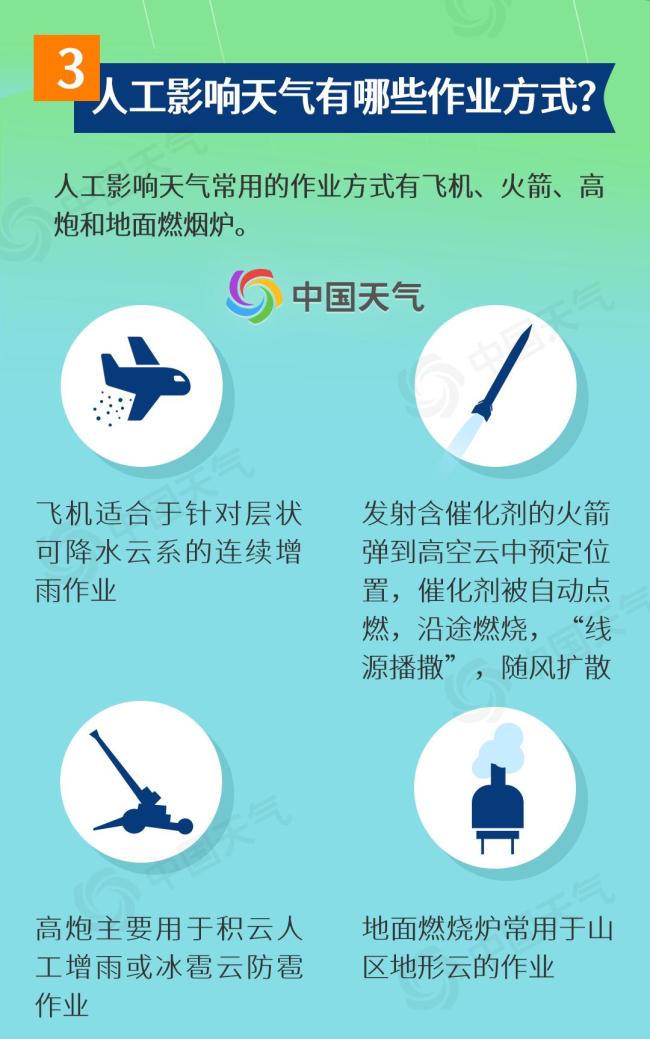 江蘇湖北多地發(fā)射人工增雨火箭彈 緩解旱情行動啟動