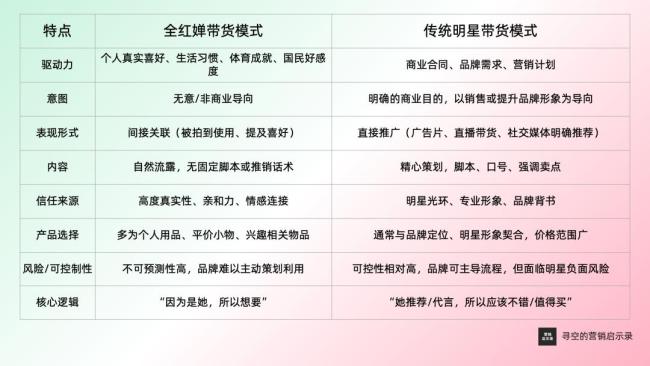 全红婵带货能力为何如此强 真实魅力引发抢购潮