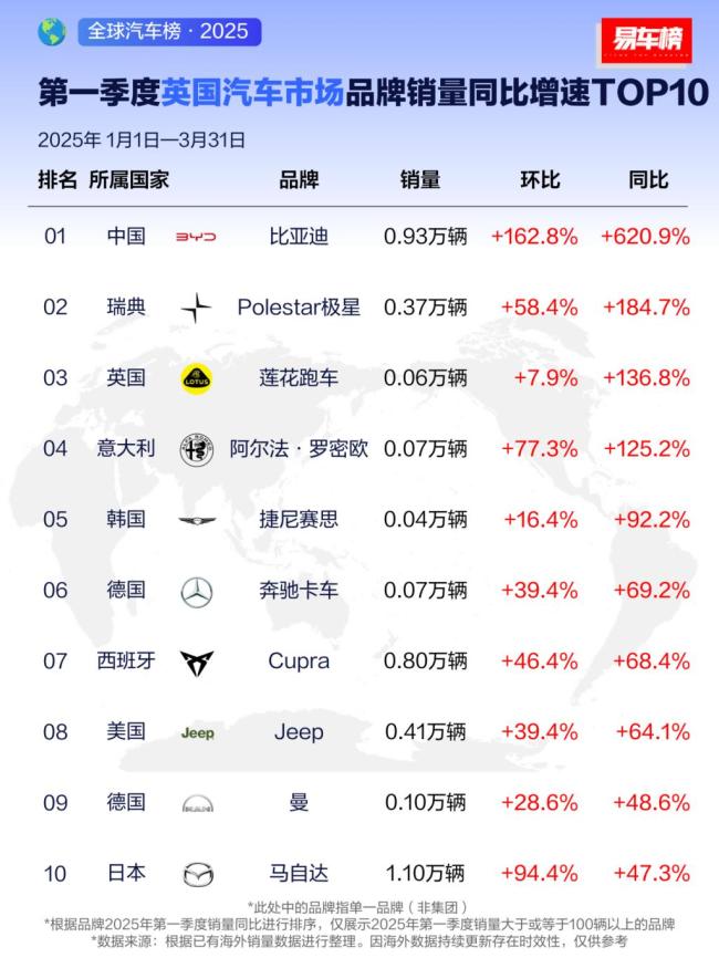 中國(guó)車企如何進(jìn)行全球布局 比亞迪的全球化之路