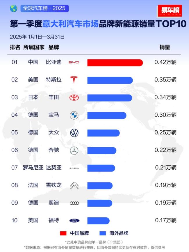 中國(guó)車企如何進(jìn)行全球布局 比亞迪的全球化之路