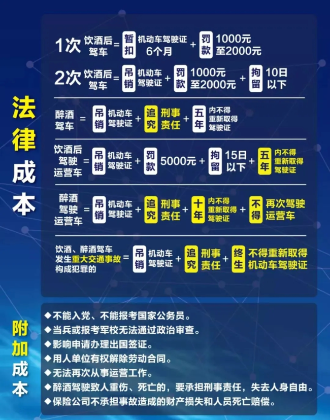欽州一男子二次酒駕被查,！罰款+拘留+吊銷駕照