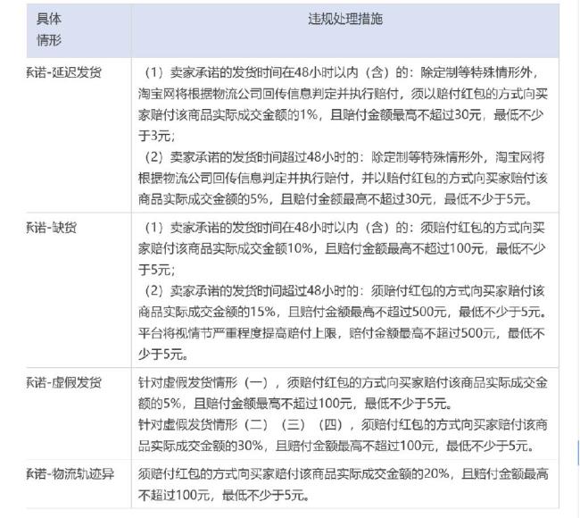 金手鐲不發(fā)貨“虧”萬元，商家“勸退”