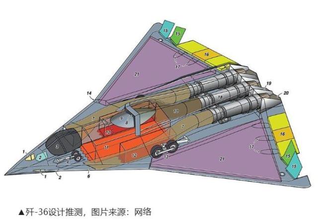 歼36不断试飞带来多大影响 重塑未来空战格局