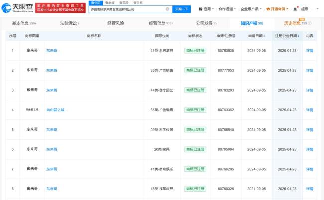 胖東來成功注冊(cè)“于東來”商標(biāo) 多枚商標(biāo)涵蓋廣泛分類