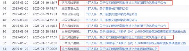 知名連鎖超市將退市,，連續(xù)2年資不抵債,，董事長(zhǎng)已“火線”辭職 告別A股舞臺(tái)