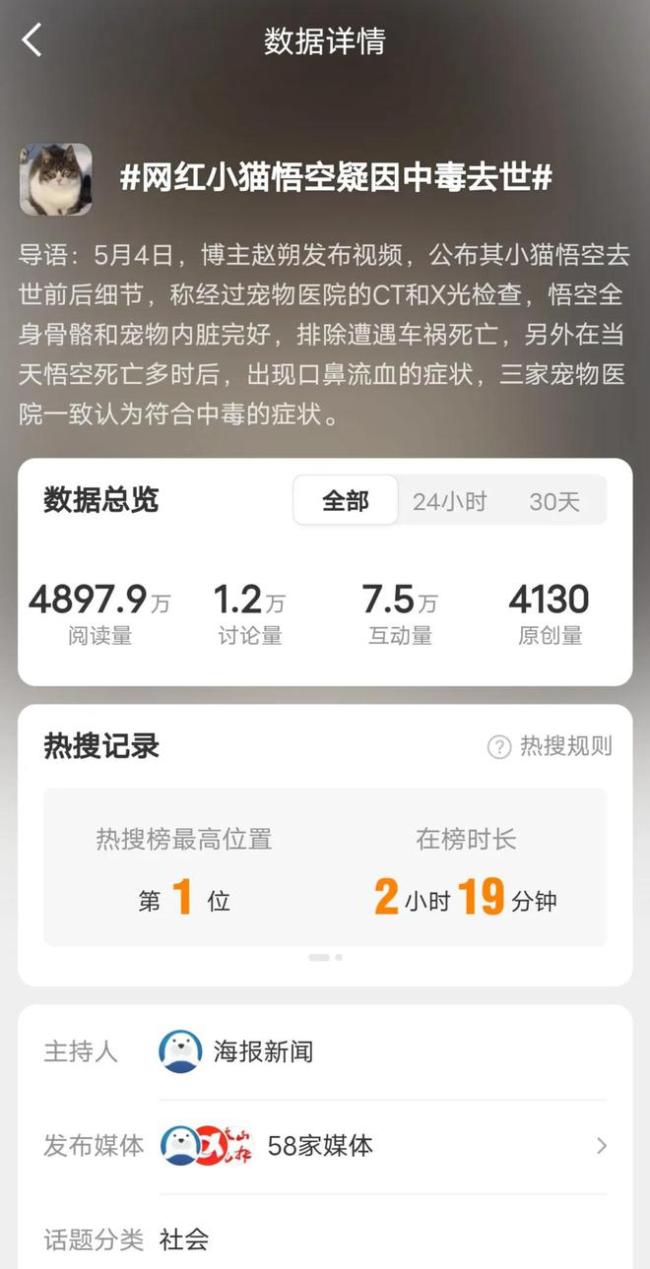 女演員呼吁徹查網(wǎng)紅小貓悟空死因 疑點(diǎn)重重！