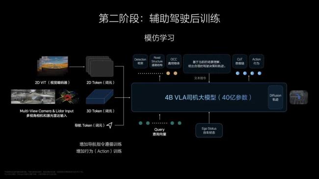 理想汽車為何押注司機(jī)大模型 邁向全自動駕駛