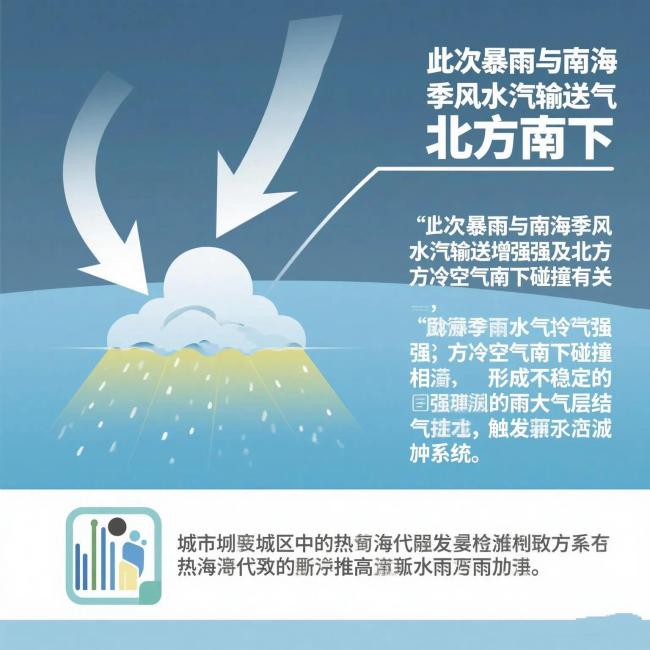 博主稱大范圍暴雨啟動已確定 南方多地迎強降雨考驗