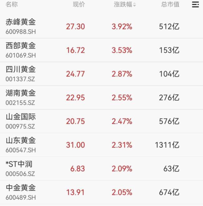 國際金價失守3400美元 金價波動引關(guān)注