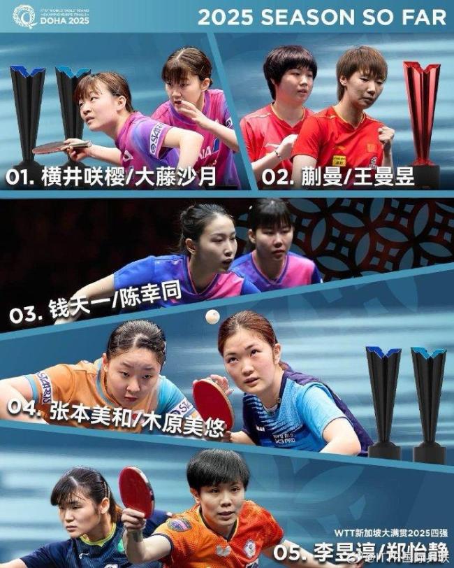 張本美和：世乒賽目標(biāo)是三枚金牌 自信迎接挑戰(zhàn)