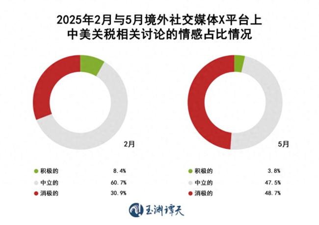 中方同意與美方接觸的三個考慮