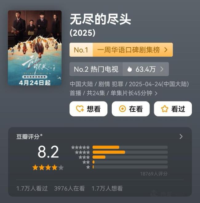 无尽的尽头豆瓣评分涨至8.2