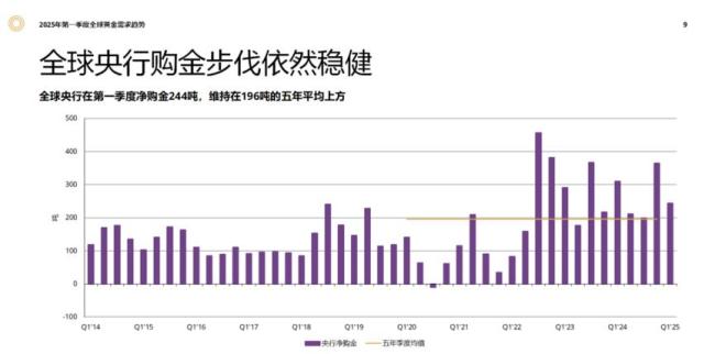 中國黃金儲備再添7萬盎司 連續(xù)六個月增持