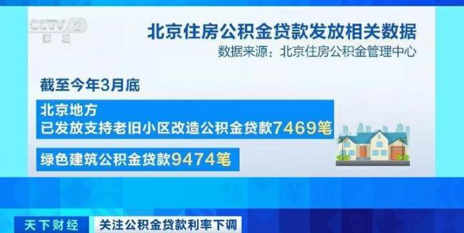 公積金新政落地 購房成本下降 房地產(chǎn)市場影響幾何 利率下調(diào)利好購房者