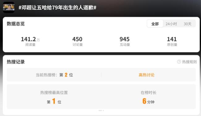 五哈回應(yīng)鄧超不滿分到老年組 79年出生不算老