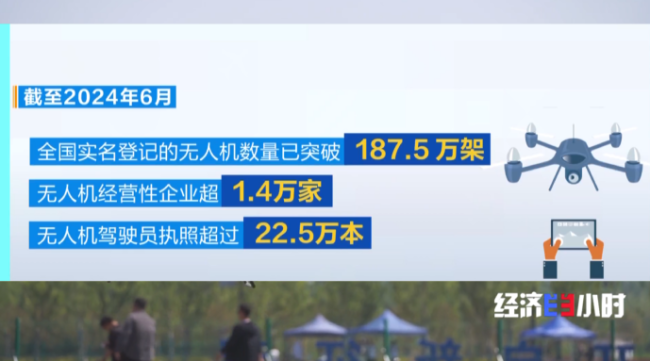 低空經(jīng)濟(jì)爆發(fā),！這些“會(huì)飛”的工作正吃香