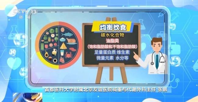 世界防治肥胖日如何避免減重反彈 科學(xué)方法持之以恒