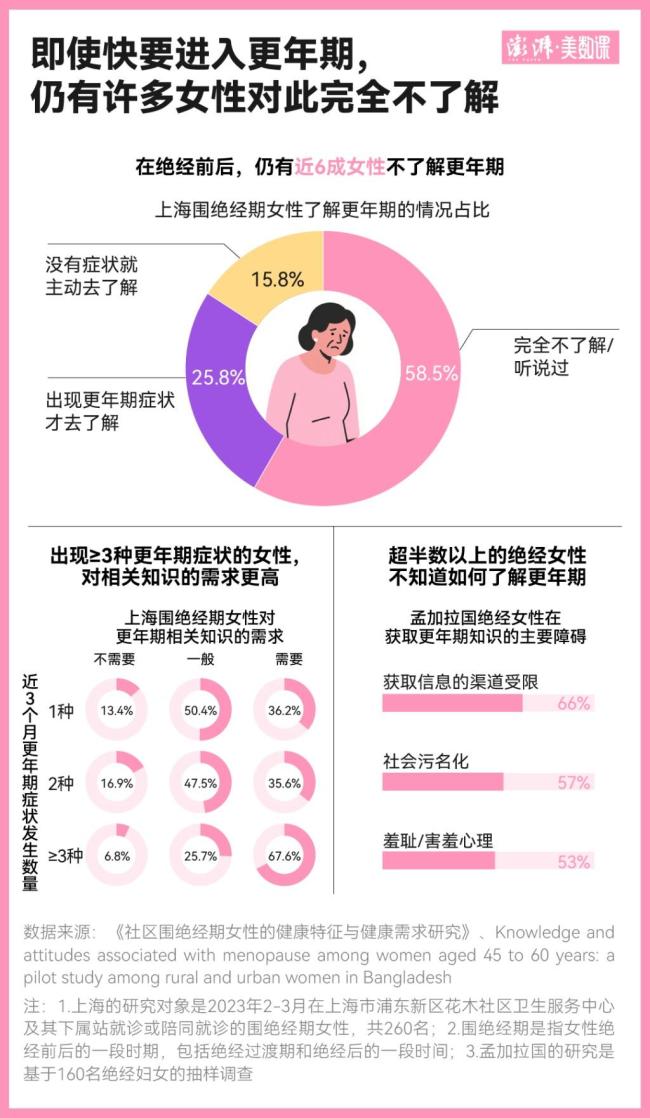 全球11億女性進(jìn)入更年期 理解與支持的重要性