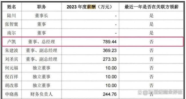 溫州大佬屋頂建電站年入300億 戶用光伏成增收利器