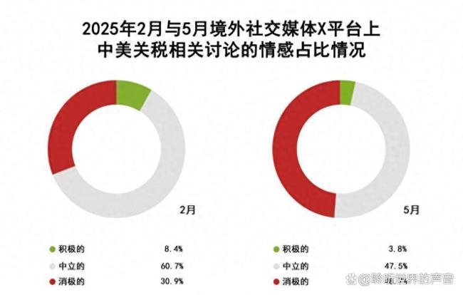 中美關(guān)稅戰(zhàn)背后藏著多少玄機(jī) 揭開真相與博弈