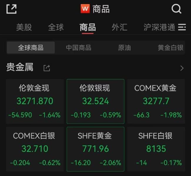 金飾克價跌到1000元 金價震蕩調(diào)整