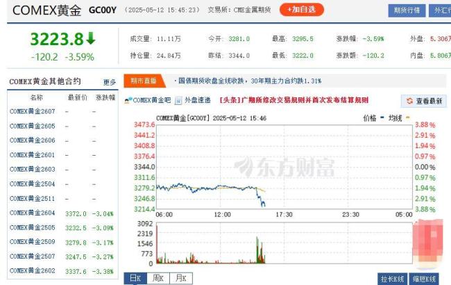 多个品牌金饰价跌至千元 金价持续走低 ，吉利高管回应奇瑞高管“烂车”言论 争议已
