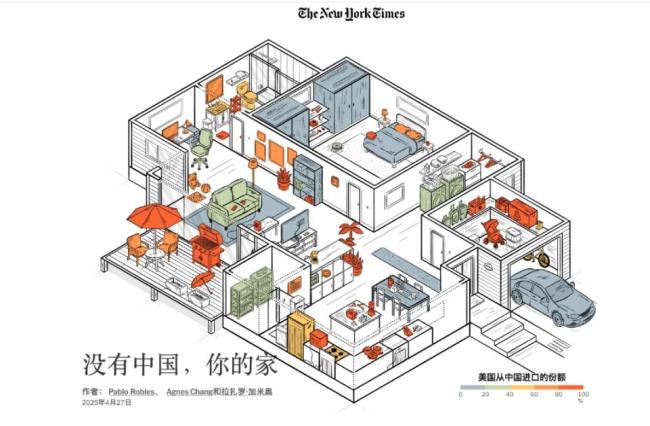 离开中国制造美国人衣柜崩了 生活成本飙升引发担忧