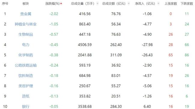 收評：創(chuàng)指漲2.63% 軍工股再爆發(fā) 軍工板塊領漲