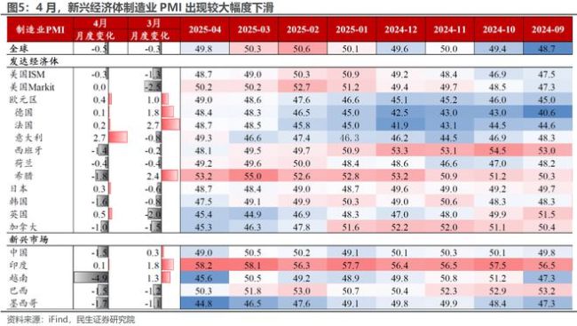 4月對美出口減少21%，關稅風波將如何演進？ 被低估的韌性,？