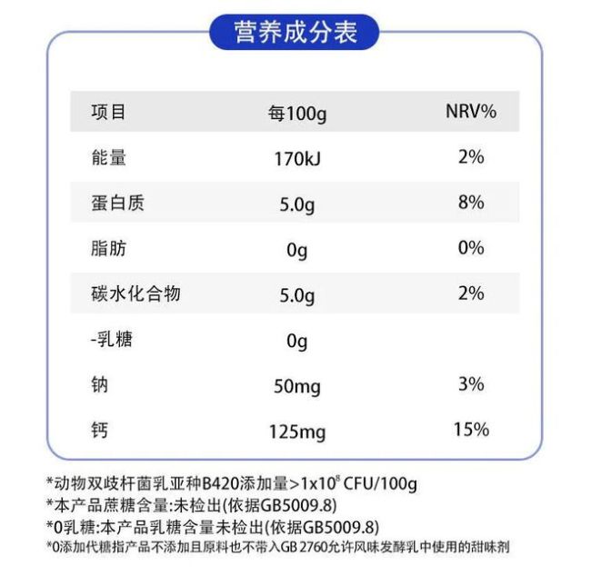 新國(guó)標(biāo)來(lái)了,！新標(biāo)準(zhǔn)對(duì)「酸奶愛(ài)好者」有什么影響,？是不是更健康 酸奶迎來(lái)三大變化