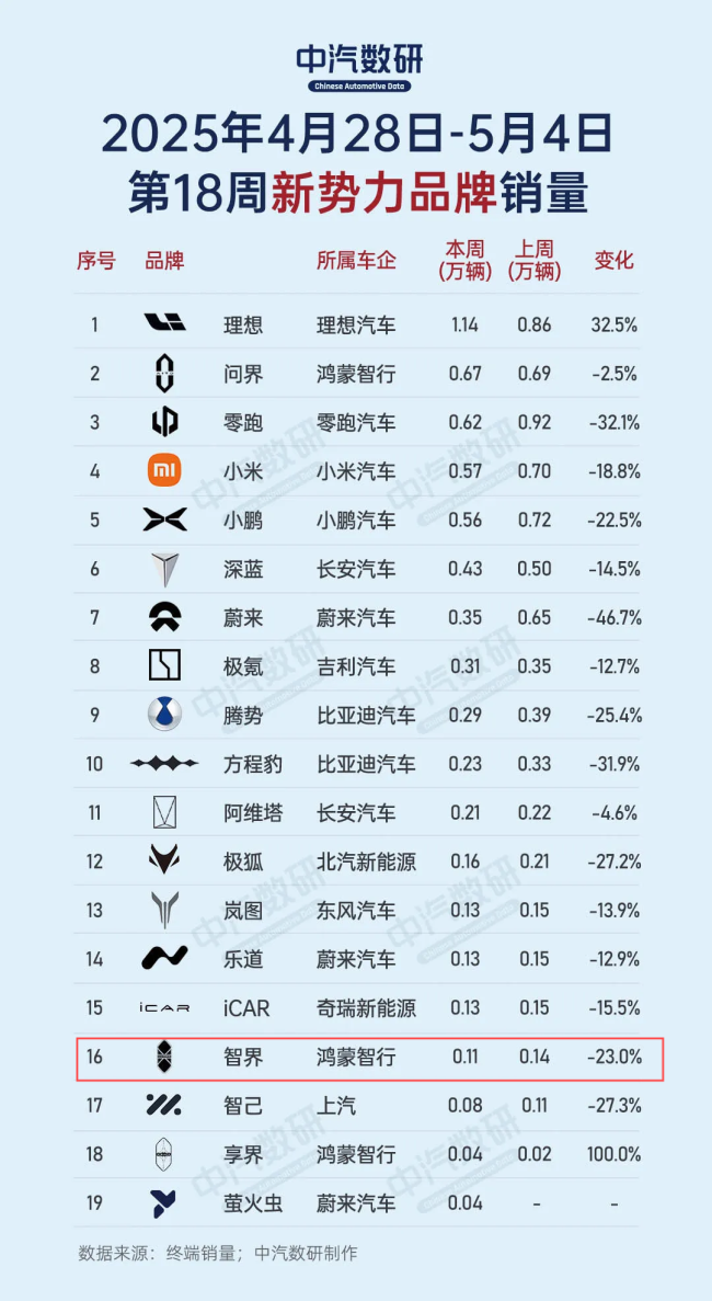 智界不配藍牙車鑰匙 單買719元一把 車主吐槽“雙標(biāo)”行為