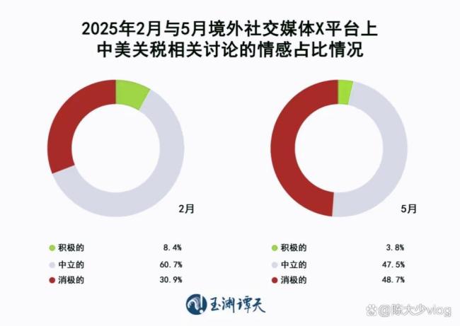 中美未來進一步談判可能如何發(fā)展 關(guān)稅與科技的較量