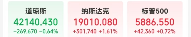 英偉達市值一夜增超1.2萬億元