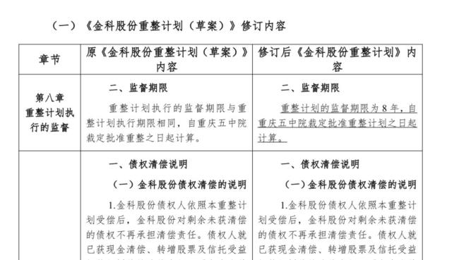 房地產最大重整案獲批,，重慶曾經最大地產富豪上岸！第一大股東或生變
