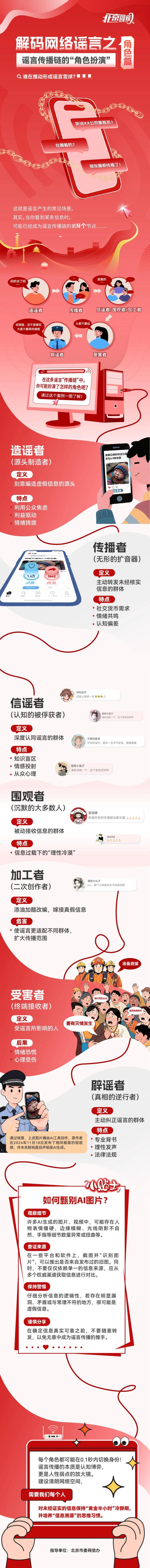誰(shuí)在推動(dòng)形成謠言雪球,？一圖了解背后推手