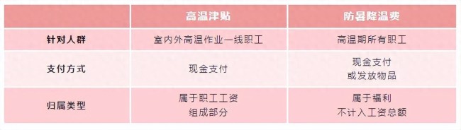王钰栋8球登顶中超射手榜及下月起你的工资或将多一笔钱 高温津贴开始发放及陈乔恩回