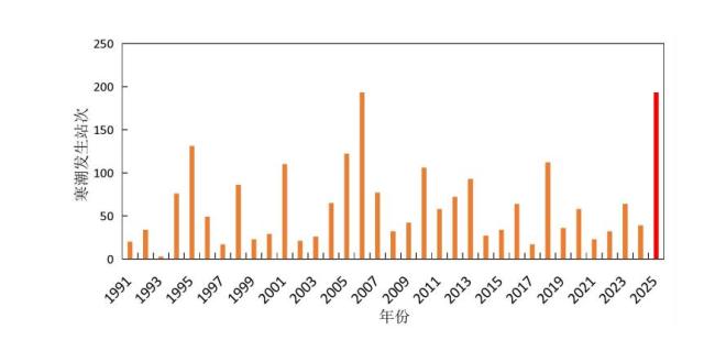 為何沙塵天氣近期頻頻“返場” 冷空氣頻繁活動所致
