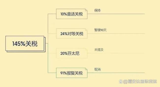 一口氣看透芬太尼關(guān)稅