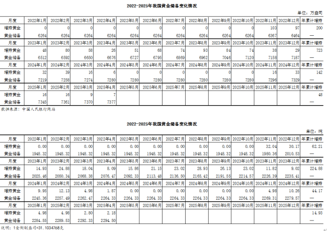 黃金價格持續(xù)下跌,！金店店長稱客流比往年少一半