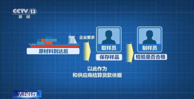 內(nèi)部腐敗致鋼鐵企業(yè)損失千萬(wàn) 質(zhì)檢環(huán)節(jié)暗藏貓膩