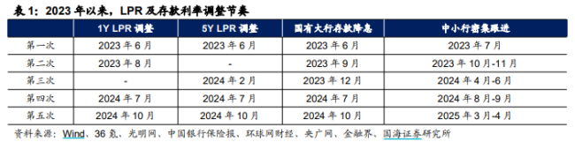 翻了24家銀行找不到2%的存款 年輕人跨城求高息